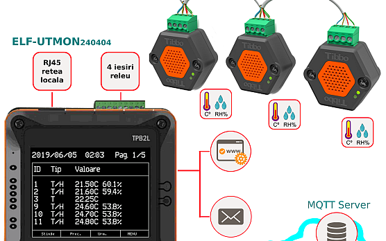 Monitorizare temperatura si umiditate cu senzori pe cablu RS485