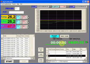 ecran zoom pe intervalul de temperatura ales